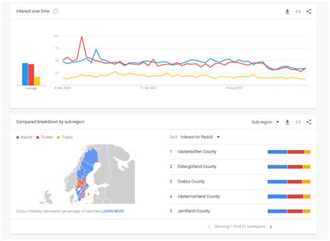 google trends sverige.